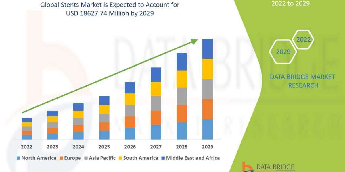 Stents Market expected to reach USD 21.50 billion by 2032