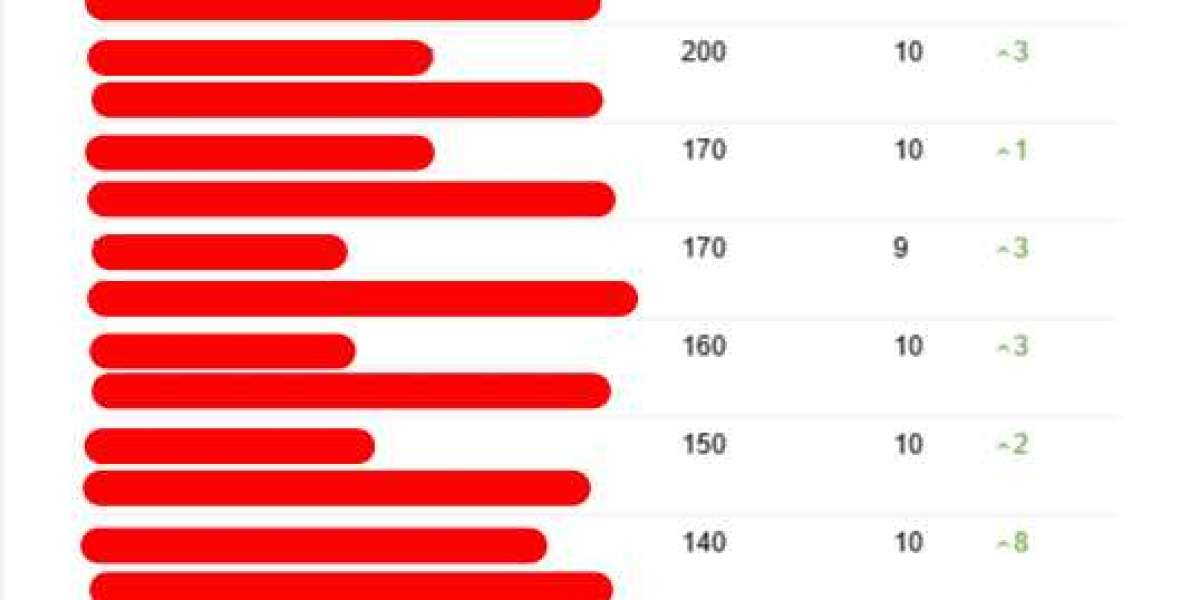 Are You Responsible For A Best Seo Consultant Affordable Budget? 12 Top Ways To Spend Your Money
