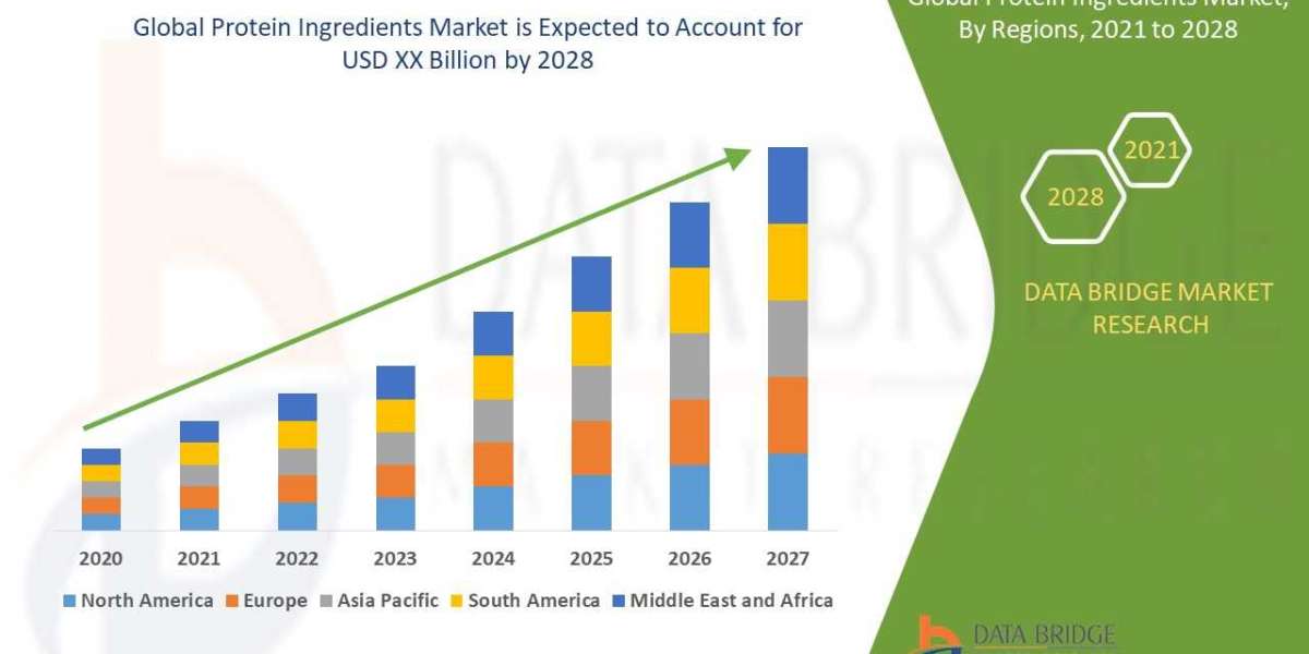 Protein Labelling Market Size, Share, Trends, Key Drivers, Growth and Opportunity Analysis