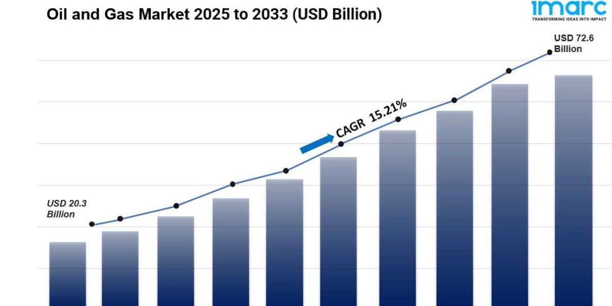 Oil and Gas Market Size, Share And Industry Outlook 2025-2033