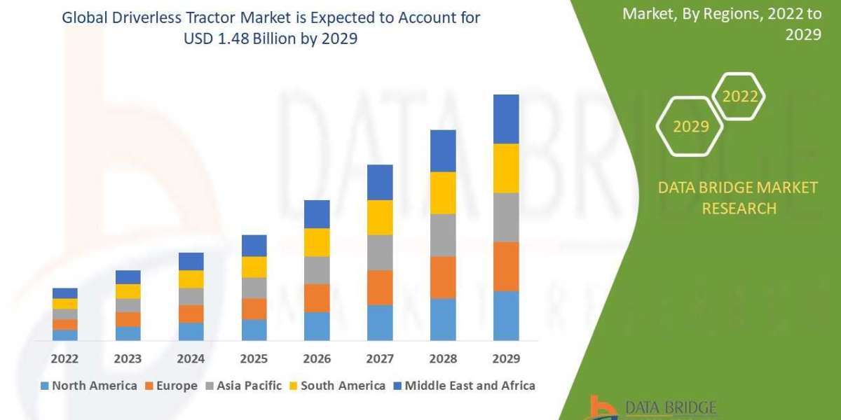Driverless Tractor Market Size, Share, Key Drivers, Trends, Challenges and Competitive Analysis