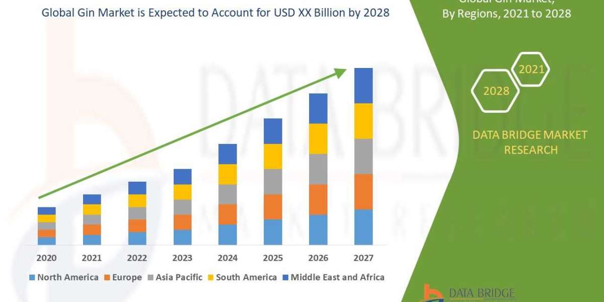 Gin Market Overview, Growth Analysis, Trends and Forecast By 2031