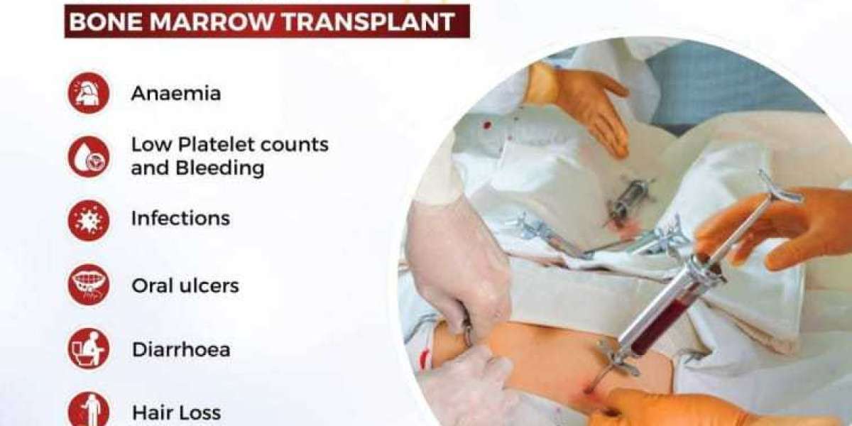 Bone Marrow Transplant Specialist | Dr. S.K. Gupta