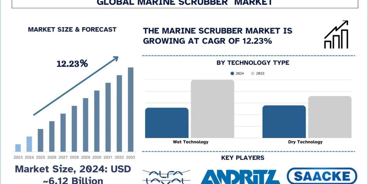 Marine Scrubber Market Size, Growth Forecast & Key Trends (2025-2033) | UnivDatos