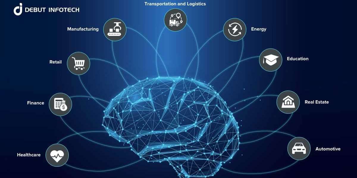 Banking AI Use Cases