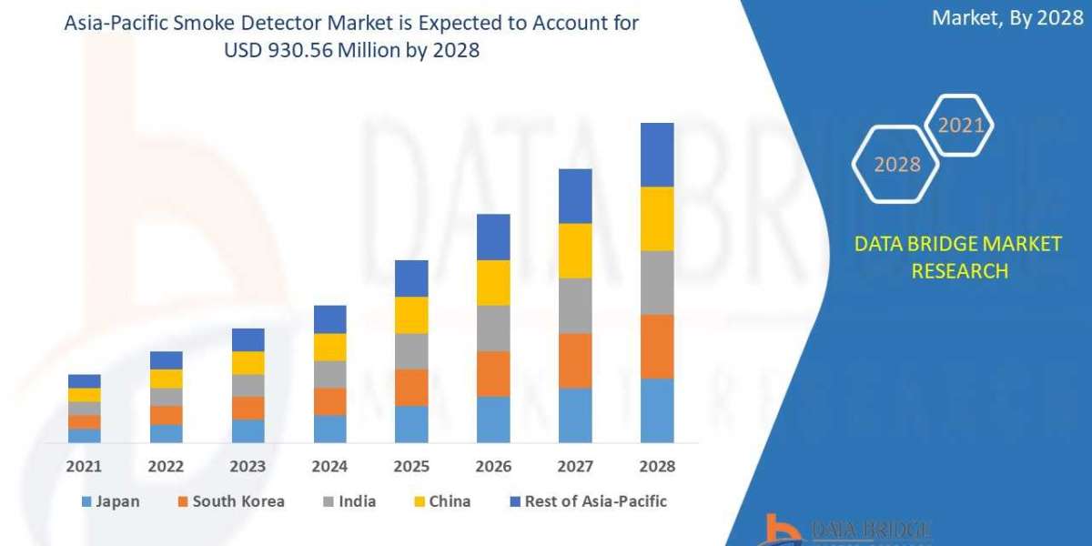 Asia-Pacific Smoke Detector Market Overview, Growth Analysis, Trends and Forecast By 2028