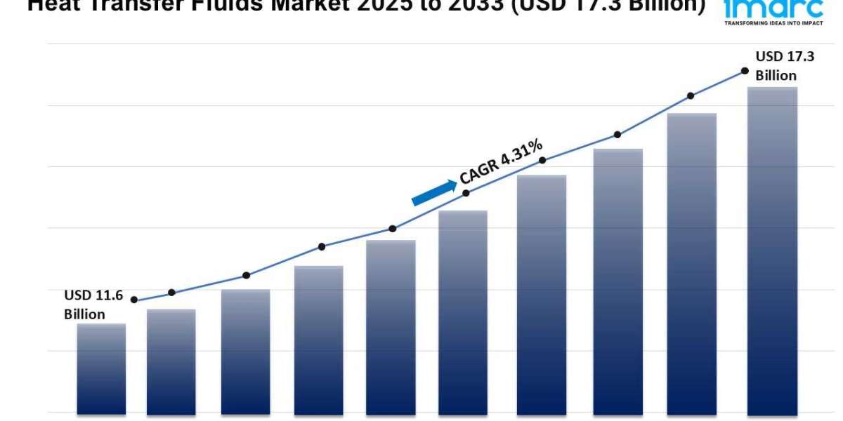 Heat Transfer Fluids Market Trends, Growth, and Demand Forecast 2025-2033