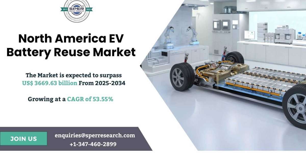 North America Ev Battery Reuse Market Share, Size | Forecast till 2034