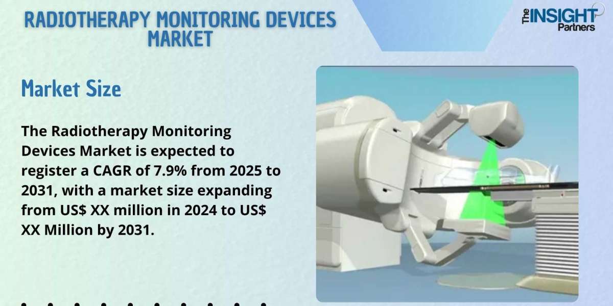 Radiotherapy Monitoring Devices Market Forecast by 2031