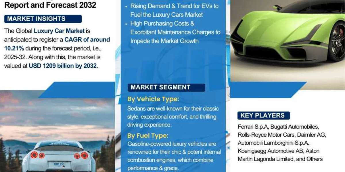 Luxury Car Industry Overview Market to Witness Huge Growth by 2032