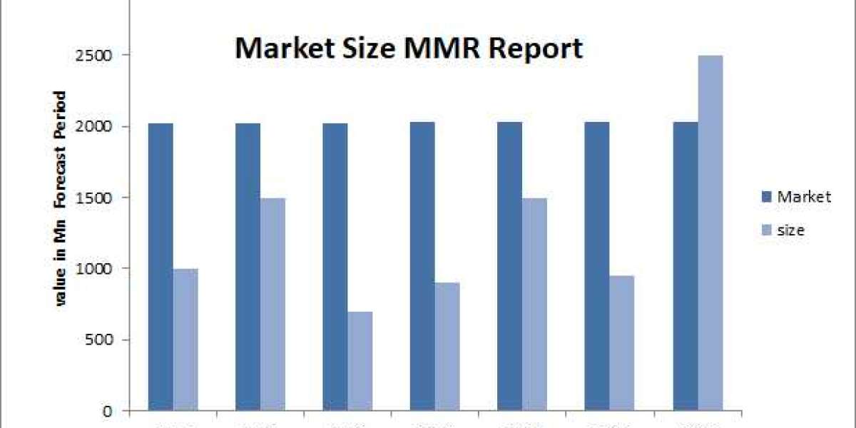 Automotive Composites Market Market Research 2025: Trends, Scope & Regional Insights-