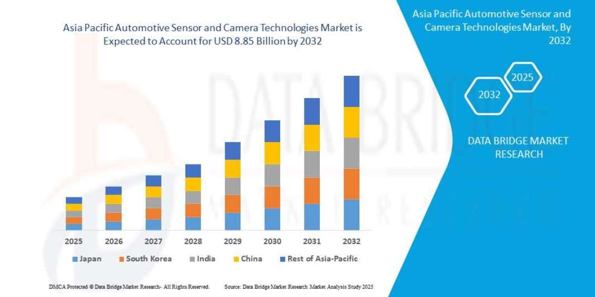 Asia-Pacific Automotive Sensor and Camera Technologies Market Overview, Growth Analysis, Trends and Forecast By 2032