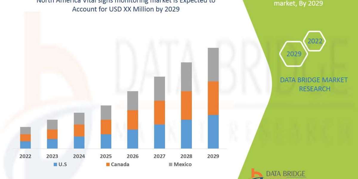 North America Vital Signs Monitoring Market Overview, Growth Analysis, Trends and Forecast By 2029