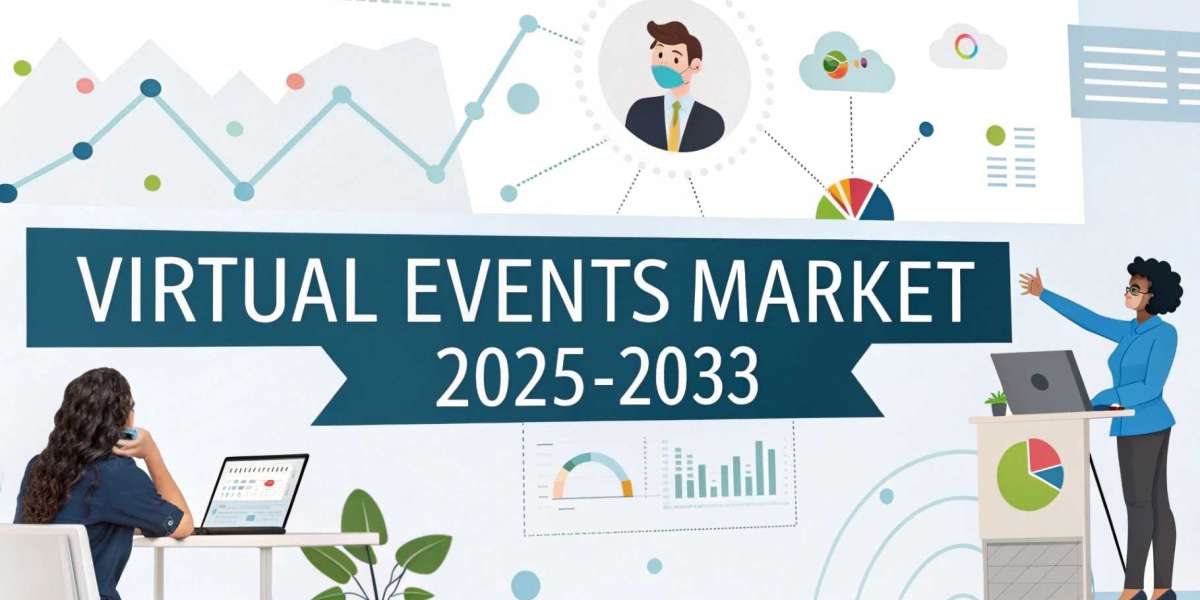 Virtual Events Market Research Report, Growth, Trends, and Forecast by 2033