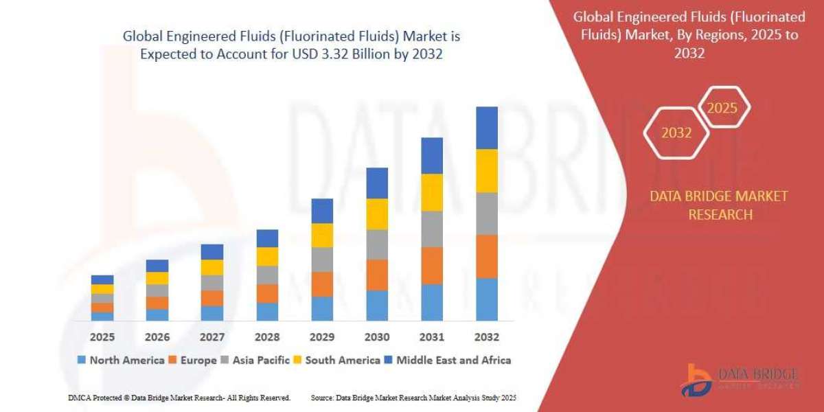Engineered Fluids (Fluorinated Fluids) Market Overview, Growth Analysis, Trends and Forecast By 2032