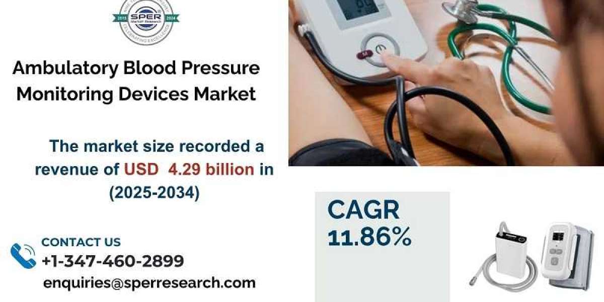 Ambulatory Blood Pressure Monitoring Devices Market Size, Share and Growth 2033