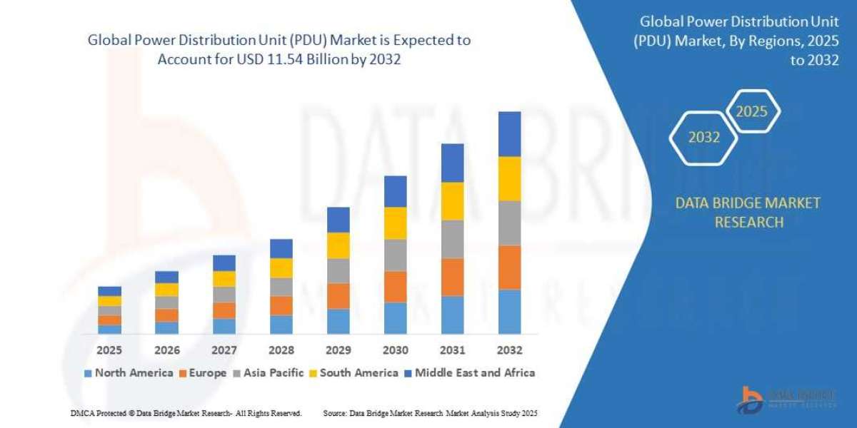 Power Distribution Unit (PDU) Market Overview, Growth Analysis, Trends and Forecast By 2032