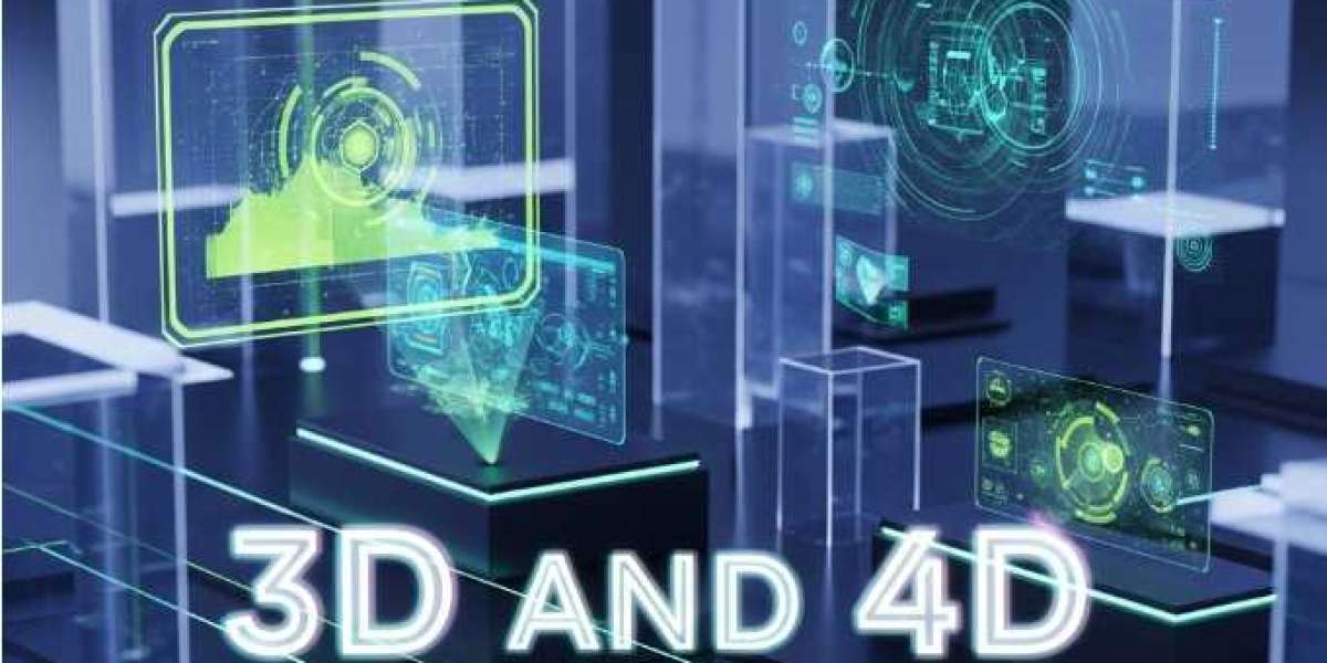 3D and 4D Technology Market Statistics, Trends, Size, Share, Regional Analysis by Key Players