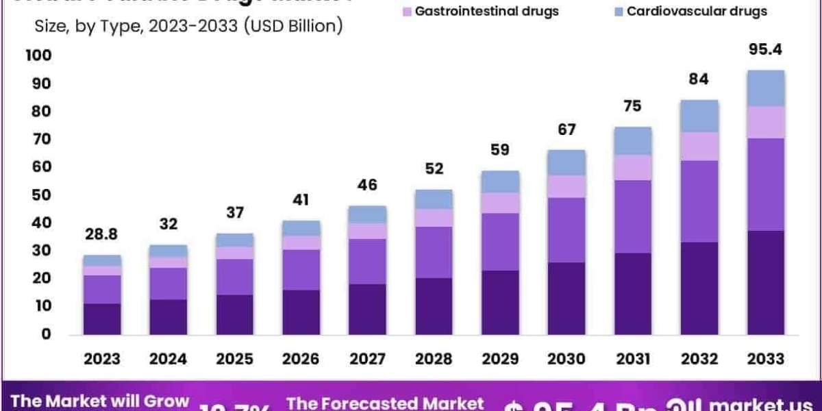 Pediatric Drugs Market Role of Antimicrobial Stewardship in Children