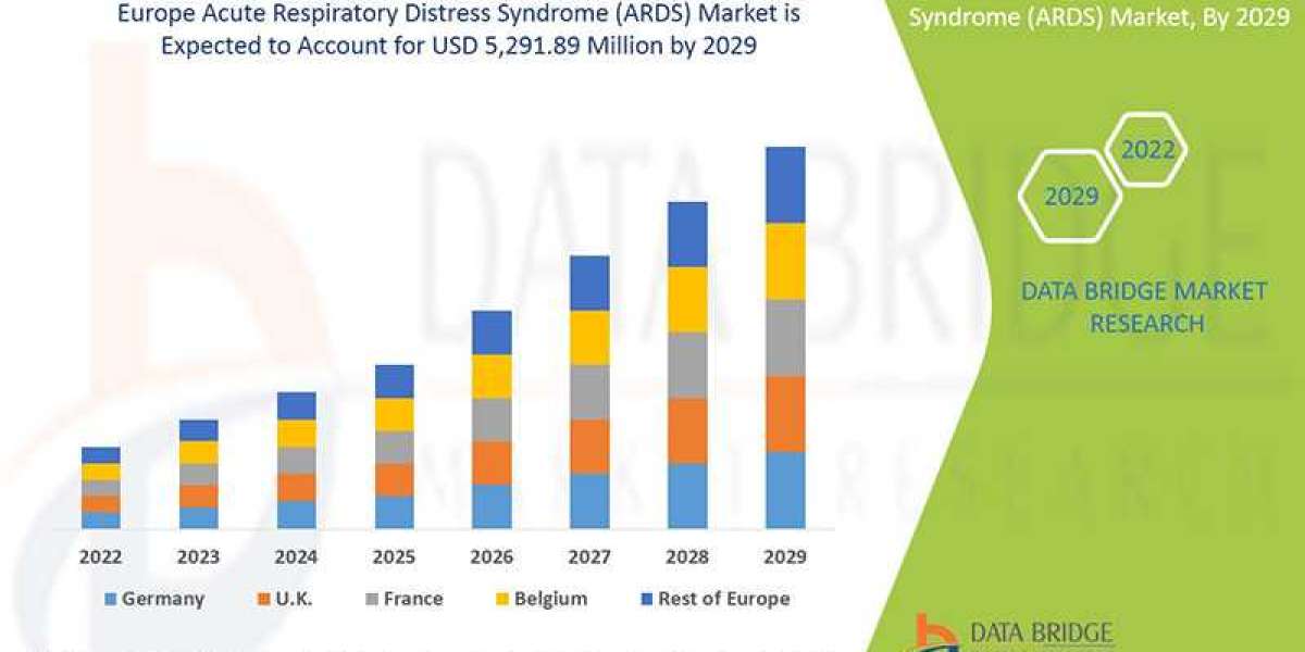 Europe Acute Respiratory Distress Syndrome (ARDS) Market Overview, Growth Analysis, Trends and Forecast By 2029
