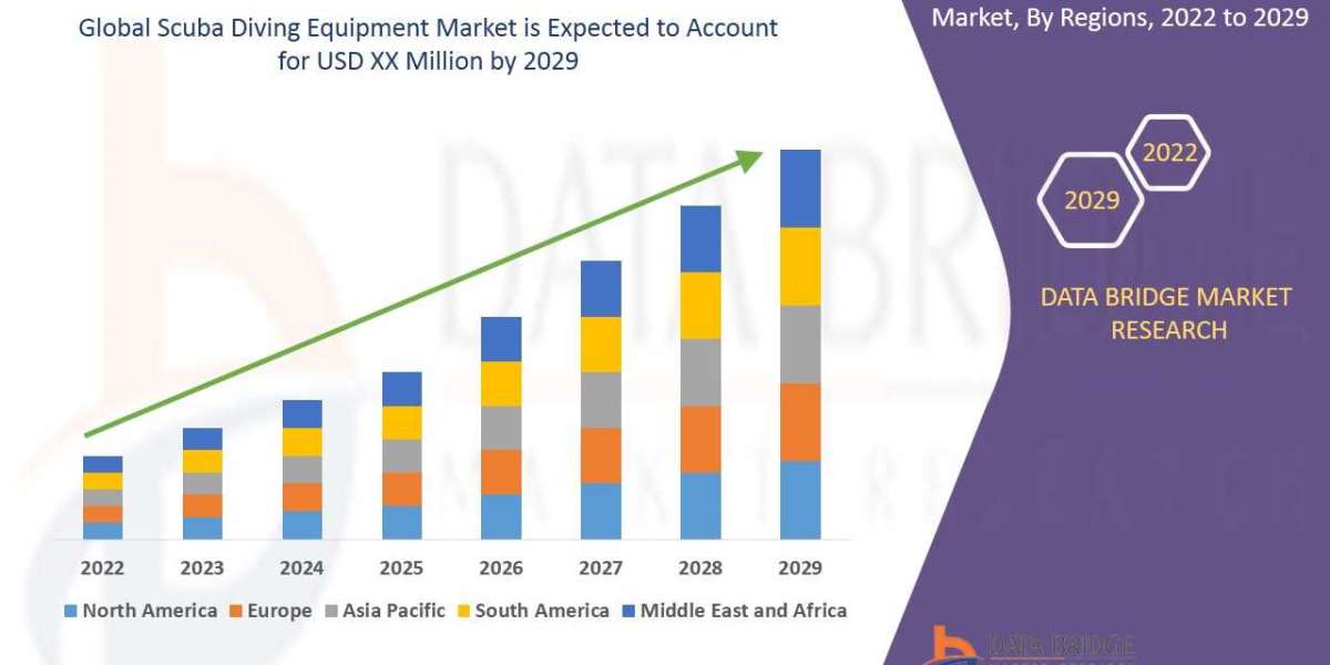 Scuba Diving Equipment Market Overview, Growth Analysis, Trends and Forecast By 2029