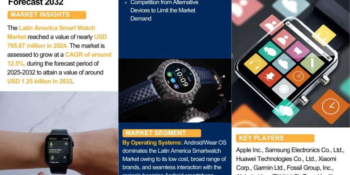 Latin America Smart Watch Industry Overview: Market Trends and Competitive Landscape 2024-2032|The Report Cube