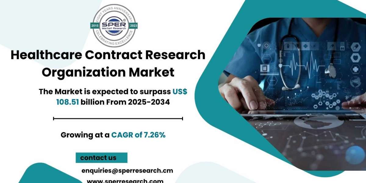 Healthcare Contract Research Organization Market, 2034