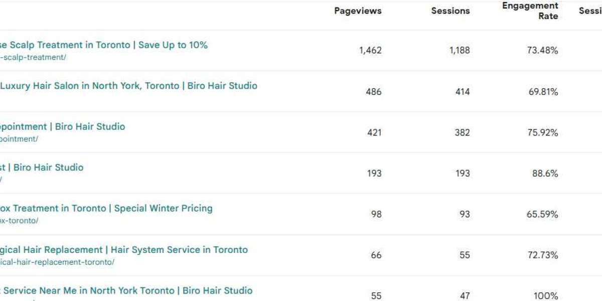 Hair Salons in Toronto: Where Style Meets Expertise