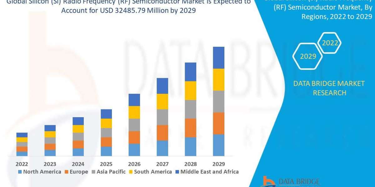 Global Silicon (Si) Radio Frequency (RF) Semiconductor Market Overview, Growth Analysis, Trends and Forecast By 2029