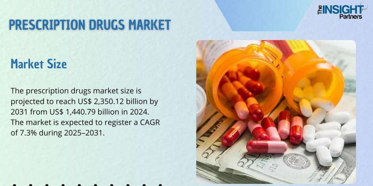 Prescription Drugs Market Business Strategies and Opportunities by 2031