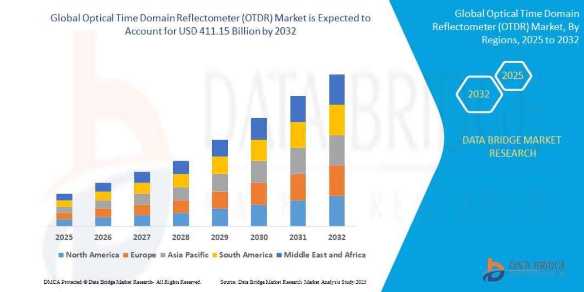 Optical Time Domain Reflectometer (OTDR) Market Overview, Growth Analysis, Trends and Forecast By 2032