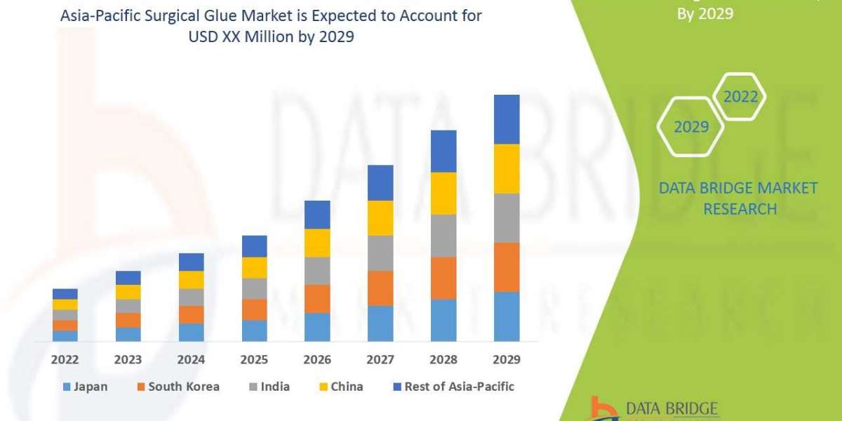 Asia-Pacific Surgical Glue Market Overview, Growth Analysis, Trends and Forecast By 2029