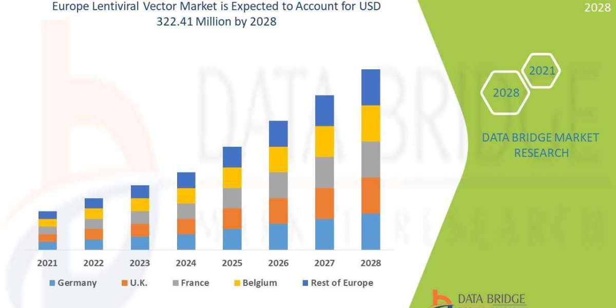 Europe Lentiviral Vector Market Overview, Growth Analysis, Trends and Forecast By 2028