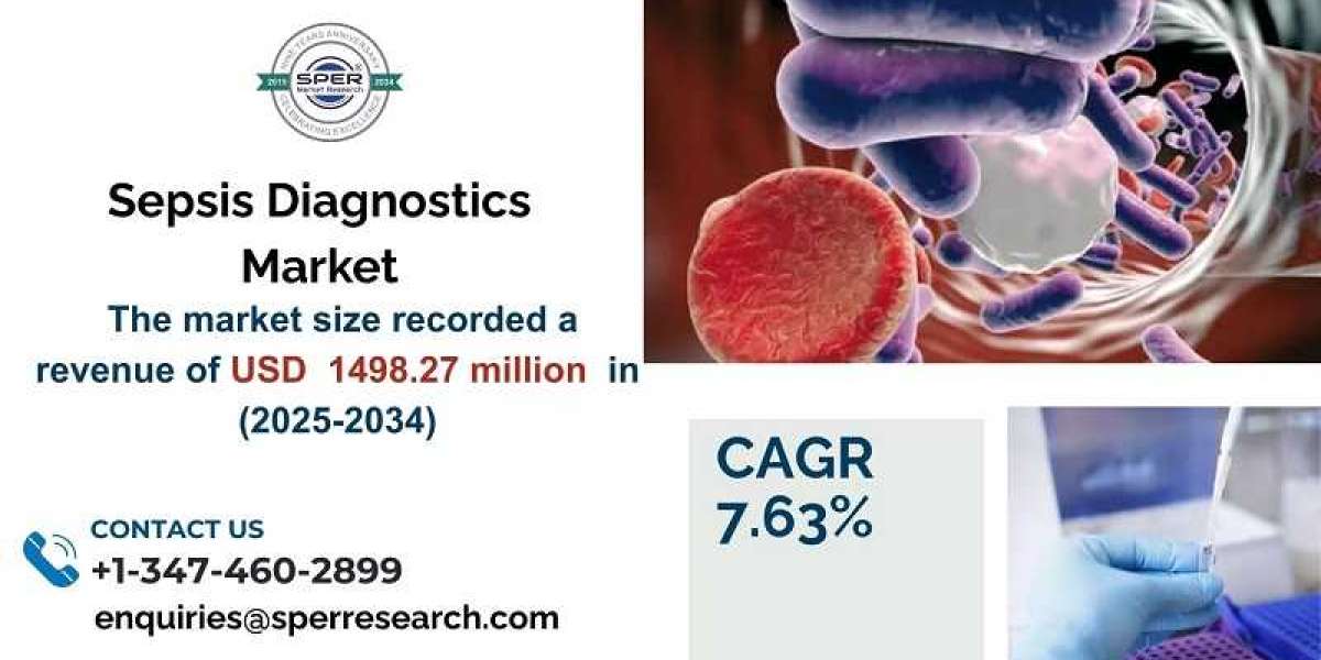 Sepsis Diagnostics Market Analysis: Share and Forecast 2034