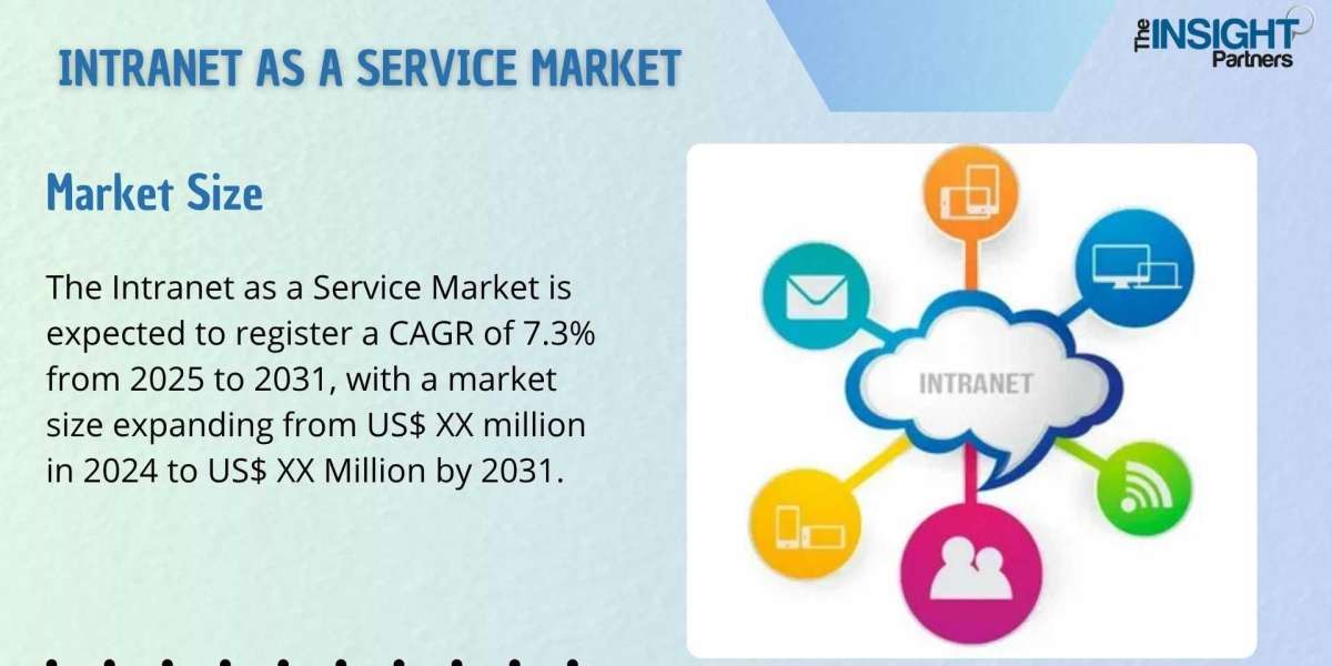 Intranet as a Service Market Analysis: Regional Analysis and Future Prospects