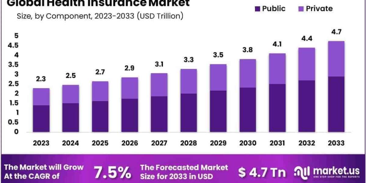 Health Insurance Market Impact of Insurtech Collaboration and Partnerships