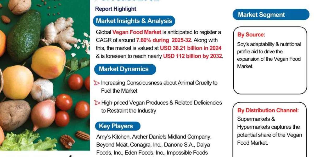 Vegan Food Industry to Witness Huge Growth by 2032