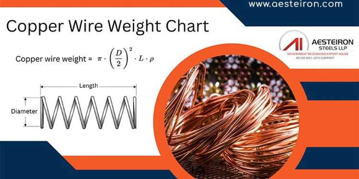 What Makes Copper Wire Weight Chart Important in Power Distribution?