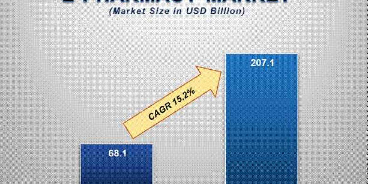 E-pharmacy Market	Insights: Growth, Share, Value, Size, and Analysis