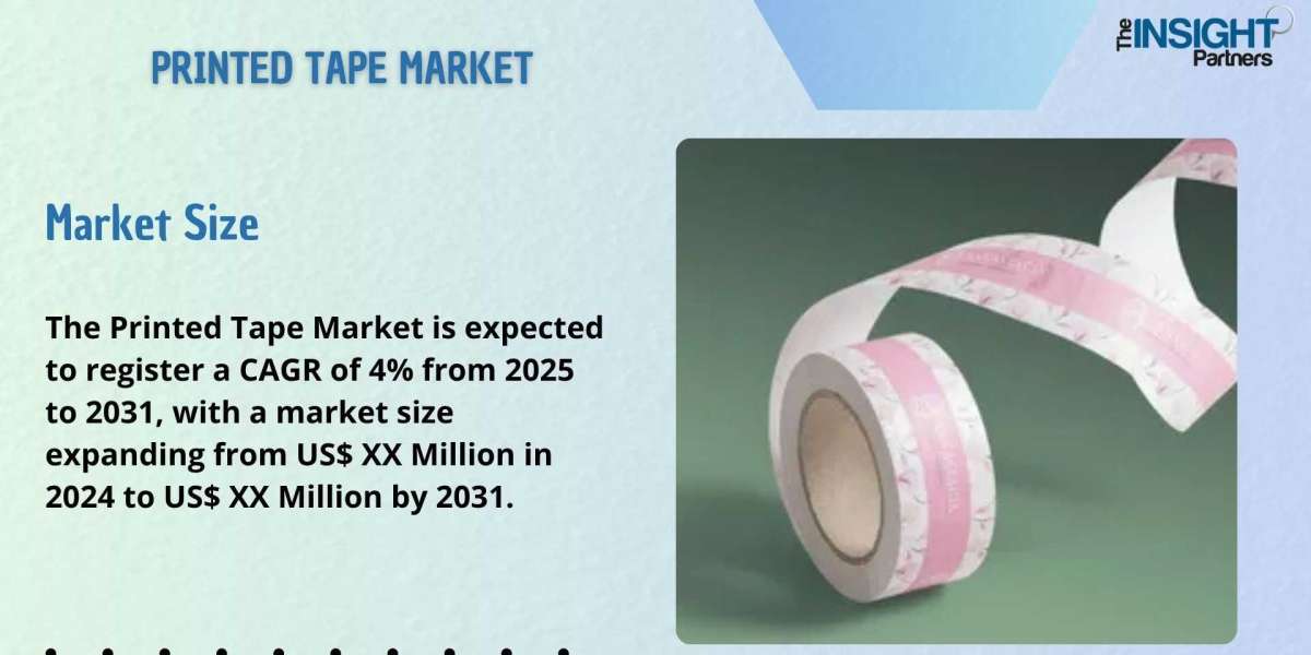 Printed Tape Market Dynamics and Developments by 2031