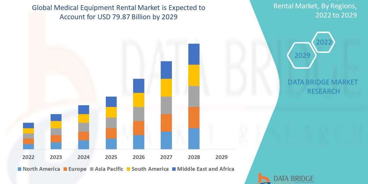 Medical Equipment Rental Market: Size, Share, and Future Growth