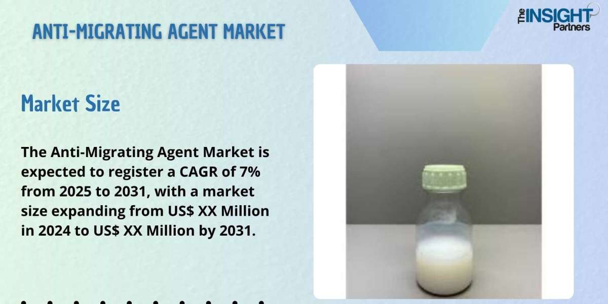 Anti-Migrating Agent Market Analysis, Opportunities, Growth Forecast To 2031
