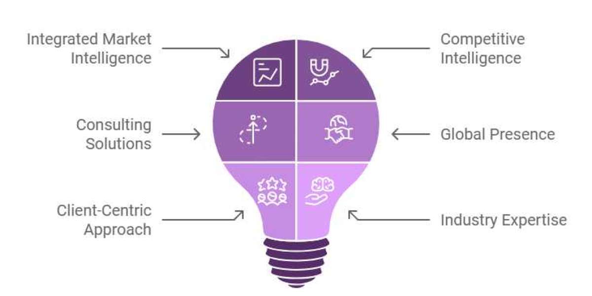 Sper Market Research: Competitive Intelligence, Analysis and Key Players 2025
