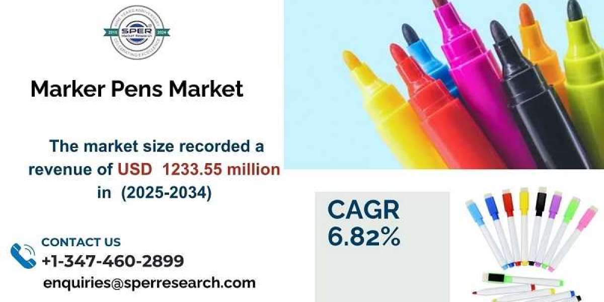 Marker Pens Market Share, Demand, Growth and Analysis Segment 2034