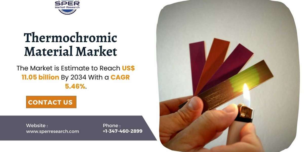 Thermochromic Material Market Share, Demand, Trends and Forecast Till 2034