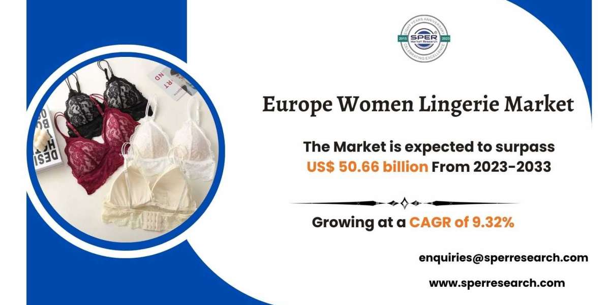 Europe Women Lingerie Market Developments and Business Opportunities 2033