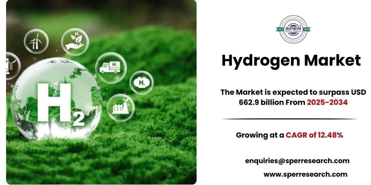 Hydrogen Market Size, Share and Analysis 2034