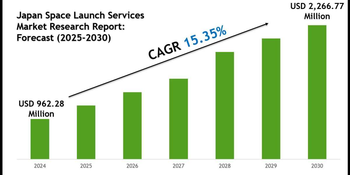 Japan Space Launch Services Market Size, Share, Trends & Forecast 2030
