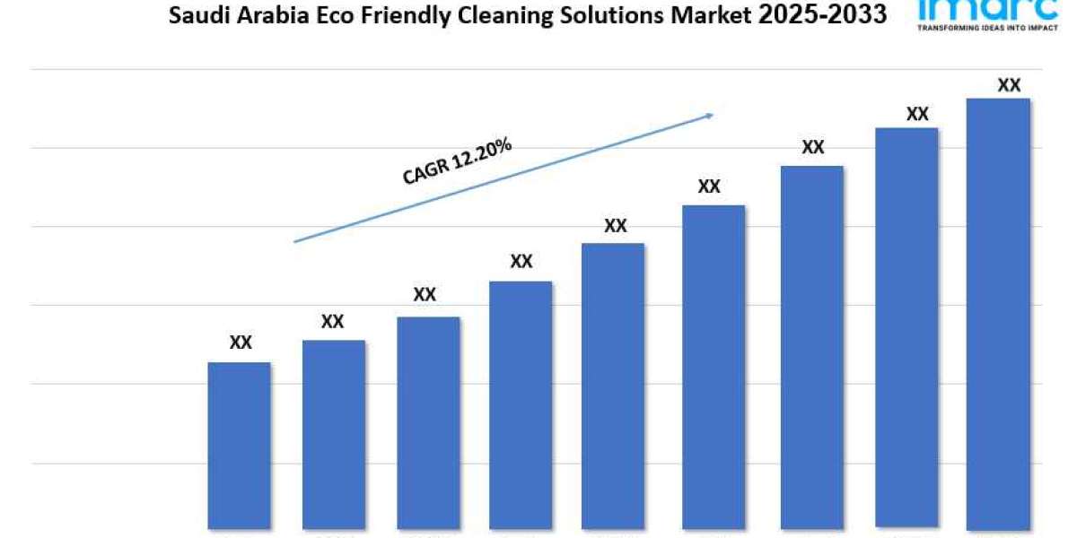 Saudi Arabia Eco Friendly Cleaning Solutions Market Report 2025, Size, Share and Future Trends 2033