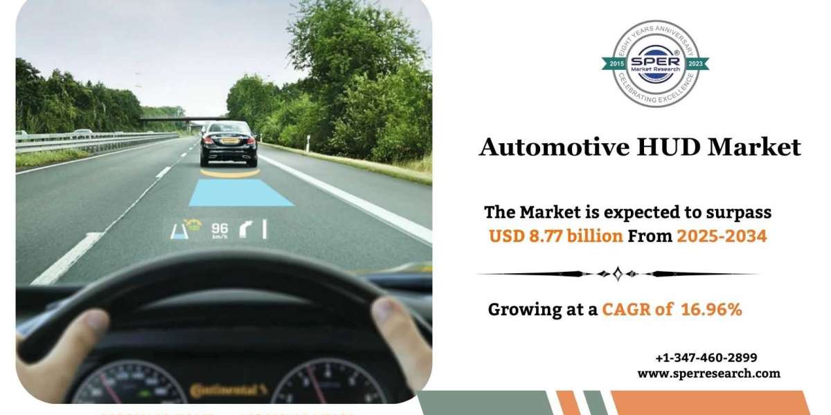 Automotive HUD Market Growth, Size, Share and Analysis 2034